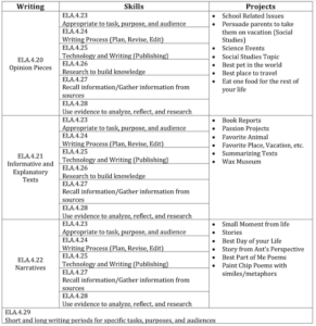 How To Create A Curriculum Map – Continually Learning